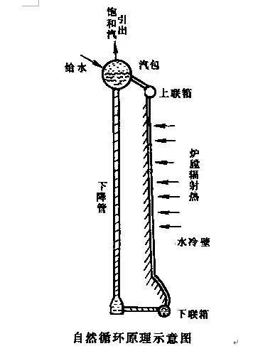 50個(gè)鍋爐常識(shí)，必須推薦！(連載二)